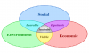 Education for sustainable development