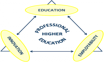 Education & Employability
