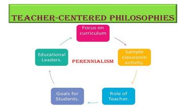 Teacher-Centered philosophies