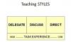 Three Teaching Styles