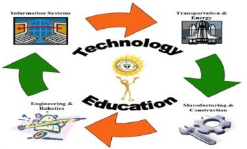 Importance of Technology in Education